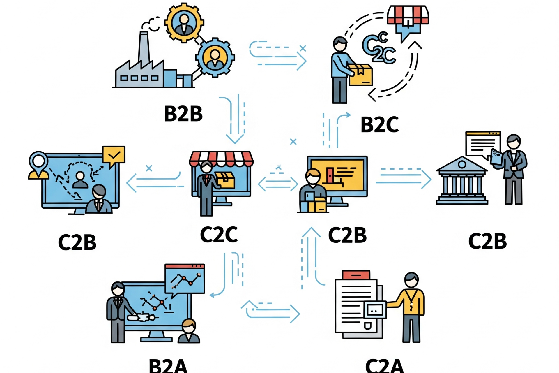 ecommerce types, types of ecommerce, 6 Surprising Things You Don't Know About eCommerce Types